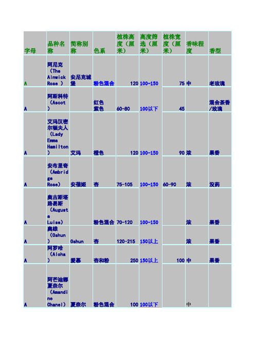 月季资料库