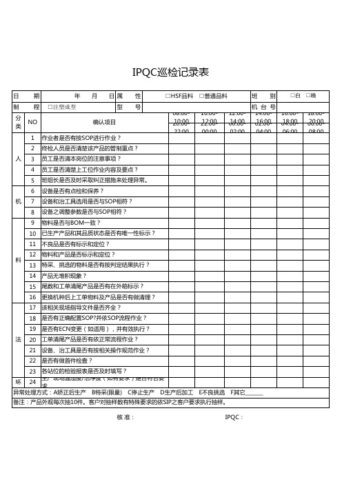 注塑成型IPQC巡检记录表