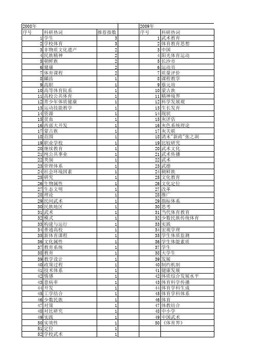 【国家社会科学基金】_学校体育教育_基金支持热词逐年推荐_【万方软件创新助手】_20140804