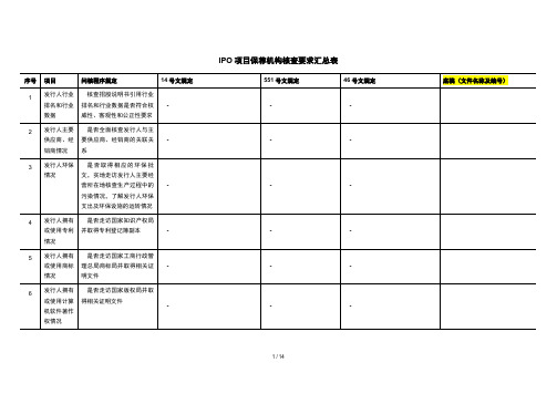 IPO项目保荐机构财务核查要求汇总表(14号文、551号文、46号文)