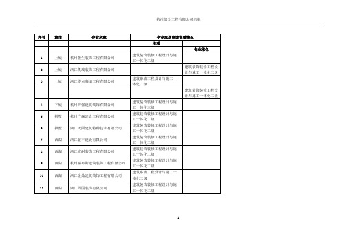 杭州部分智能化工程企业名单