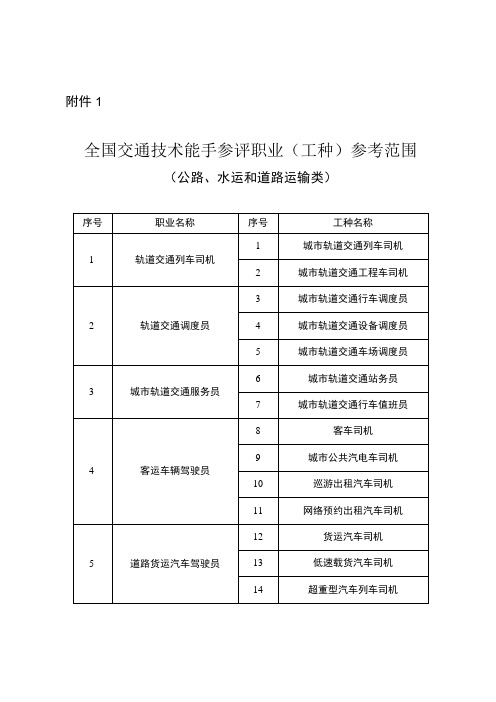 全国交通技术能手参评职业(工种)范围