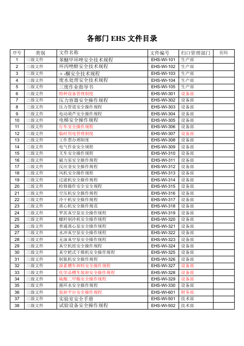 EHS各部门文件清单