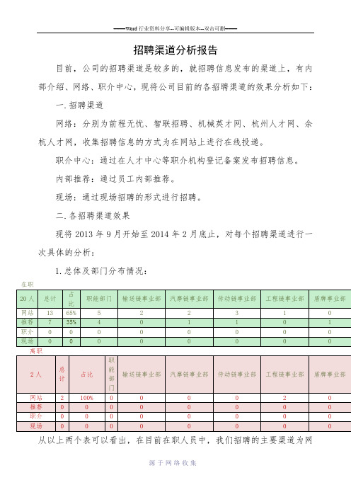 招聘渠道分析报告