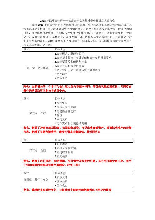 2018年初级会计职称变化