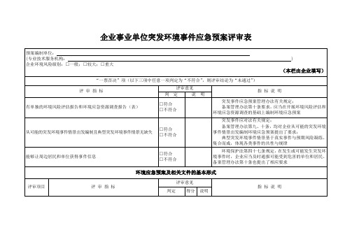 (2019)企业事业单位突发环境事件应急预案评审表