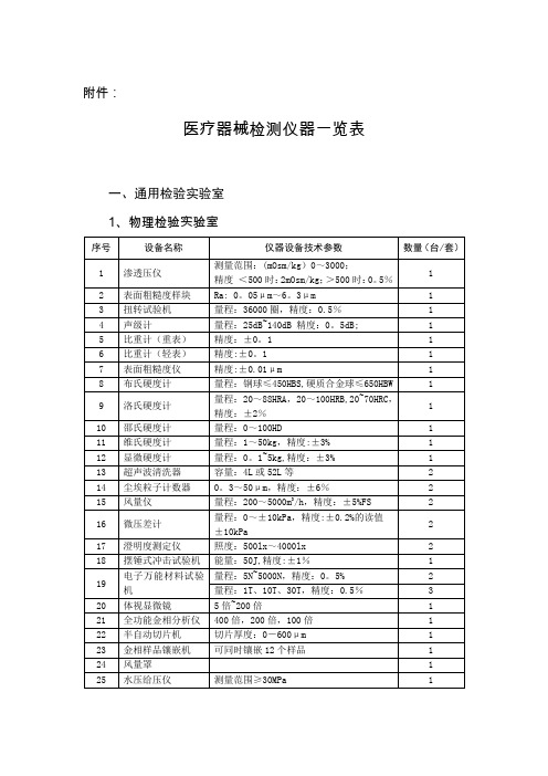 医疗器械检测设备一览表