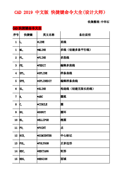 CAD 2019 中文版 快捷键命令大全(设计大师)