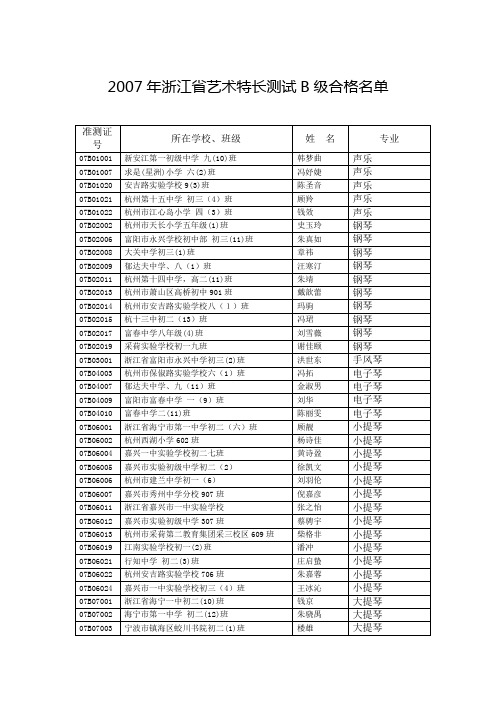 2007年浙江省艺术特长测试B级合格名单