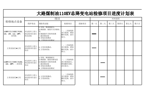 总降变电站检修项目进度计划表