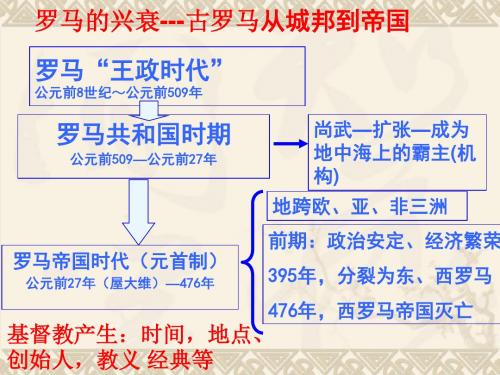 人教版社会八年级上册第三课-西方古典文明(三)西方文明之源