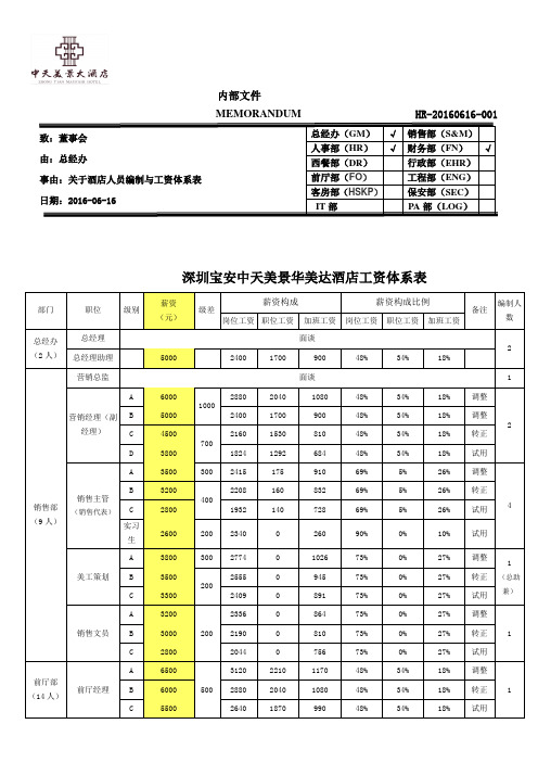 酒店人员编制工资体系