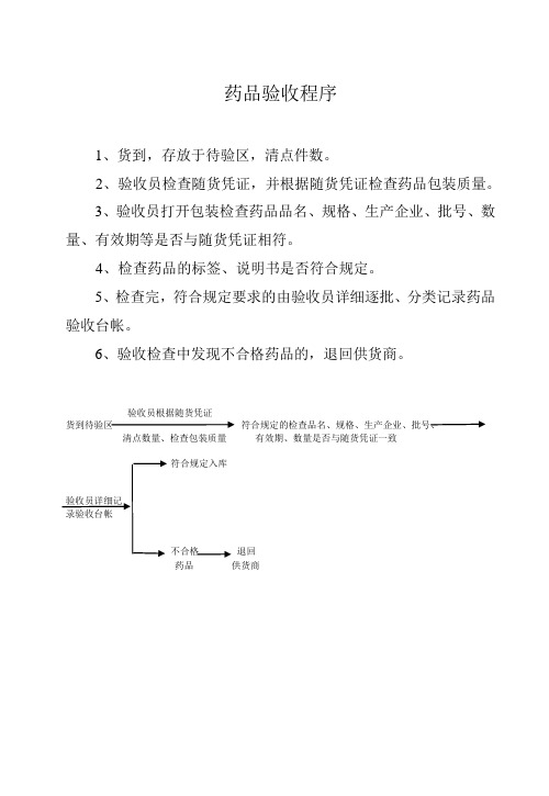 药品验收程序