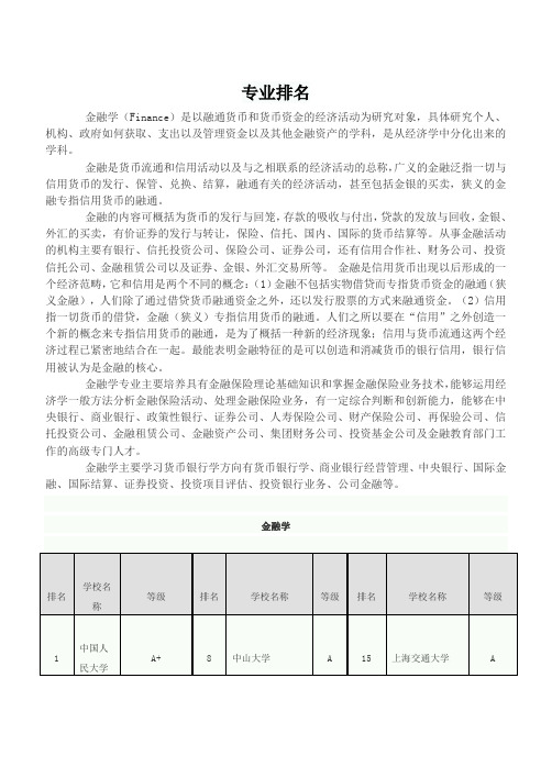 金融专业大学排名