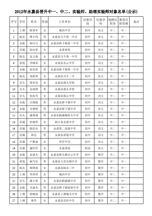 2012年永嘉县晋升中一、中二、实验师、助理实验师对象名单(公示)