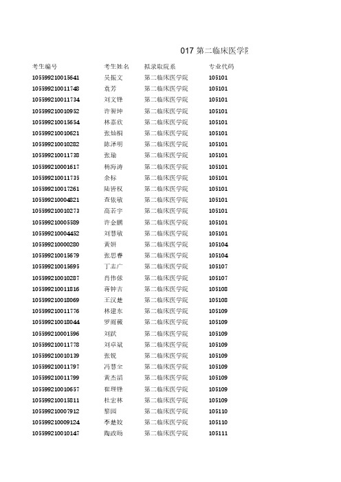 暨南大学第二临床医学院2019年内招硕士研究生拟录取名单