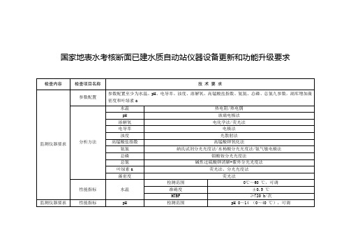 国家地表水考核断面已建水质自动站仪器设备更新和功能升级要求【模板】