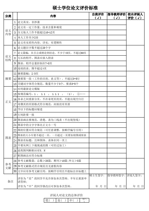 硕士学位论文评价标准