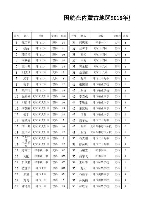 国航在内蒙古地区2017年招飞背景调查合格及待结论人员名