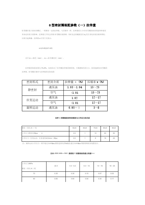 密封圈的两个参数