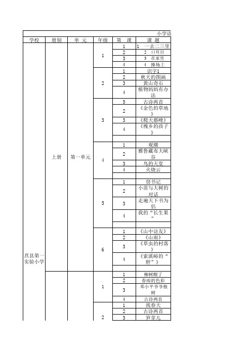 小学语文课堂教学课前三分钟研究内容