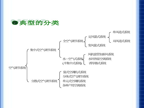 空调系统类PPT课件