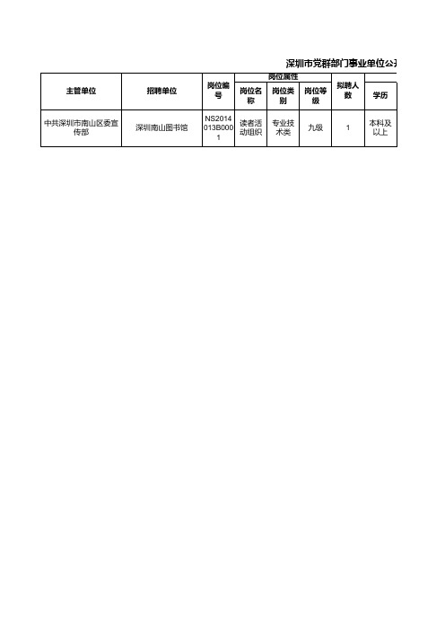 深圳市党群部门事业单位公开招考管理和专业技术岗位工作人员岗位表(面向应届毕业生)