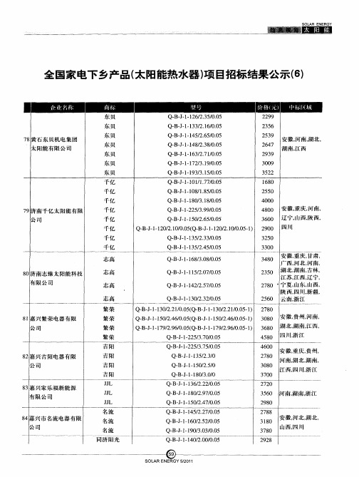 全国家电下乡产品(太阳能热水器)项目招标结果公示(6)