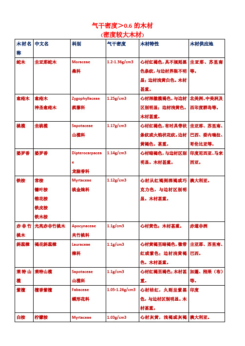 气干密度＞0.6的木材