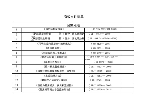 国网标准规范文件清单