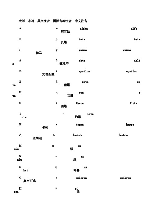 高等数学重要常用符号读法指南