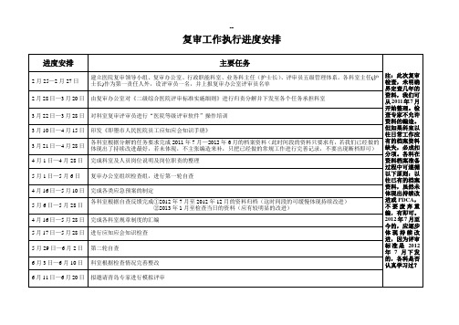 二甲复审工作进度安排