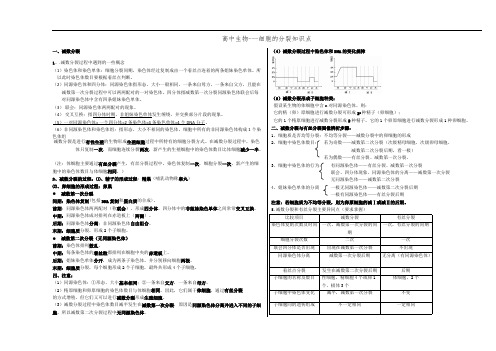 (完整版)有丝分裂与减数分裂过程图及知识点归纳,推荐文档