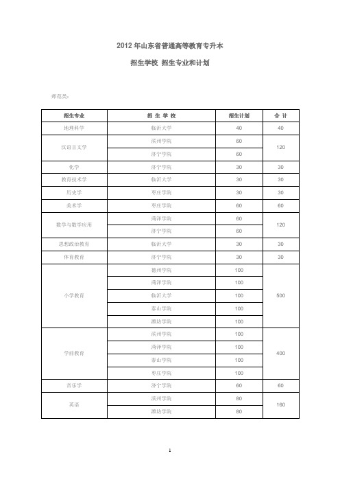 2012年山东省普通高等教育专升本