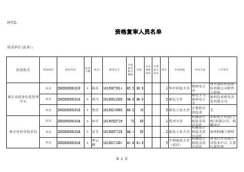 大冶市公务员成绩表