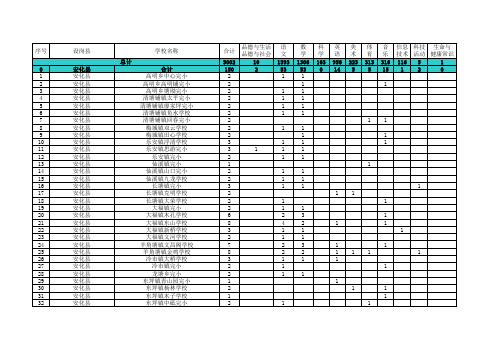 2012年湖南省农村义务教育阶段学校特岗教师招聘计划