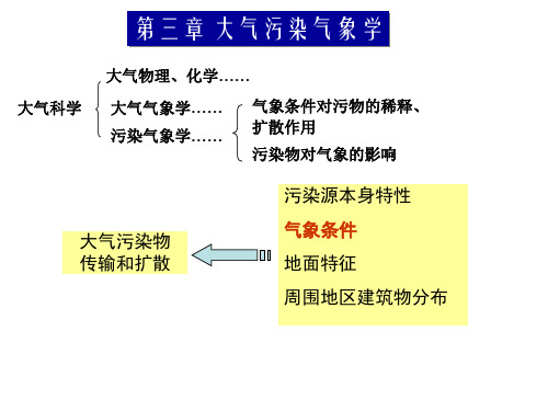 第3章 大气污染气象学