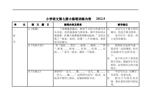 最新部编人教版小学四年级上册小练笔打印版.doc