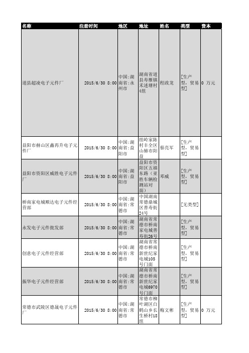2018年湖南省电子元件企业名录241家