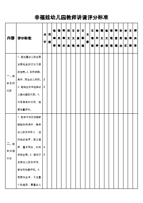 (完整word版)幼儿园教师讲课评分标准