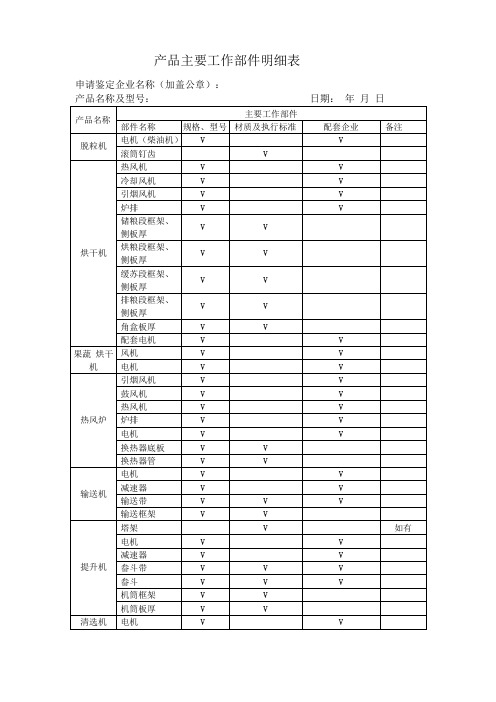 产品主要工作部件明细表