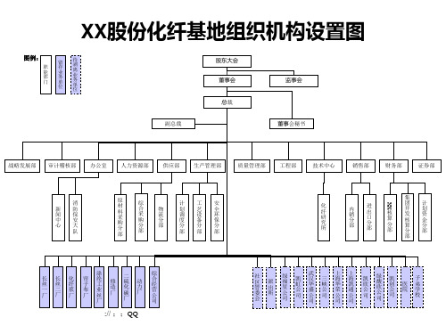 xx股份有限公司化纤基地组织机构设置图