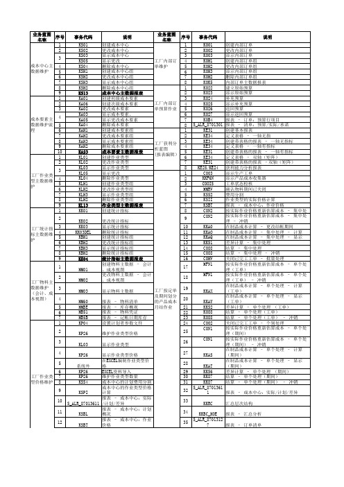 SAP FICO常用事务代码