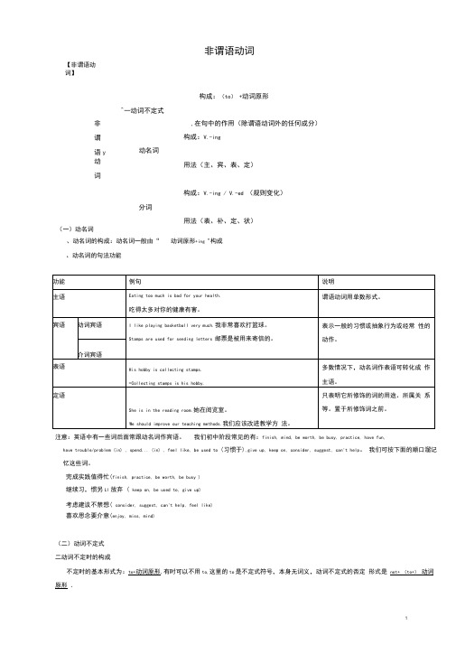 (完整)初中非谓语动词练习题及答案MicrosoftWord文档