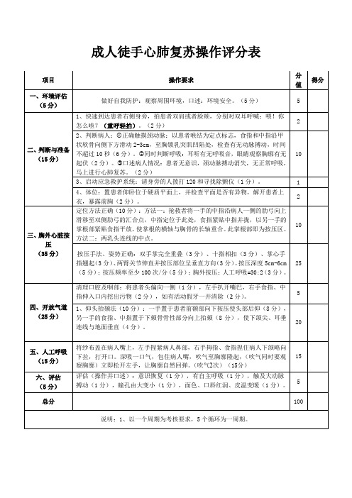 成人徒手心肺复苏操作评分表