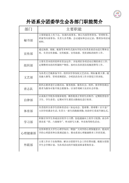 外语系部门岗位职责