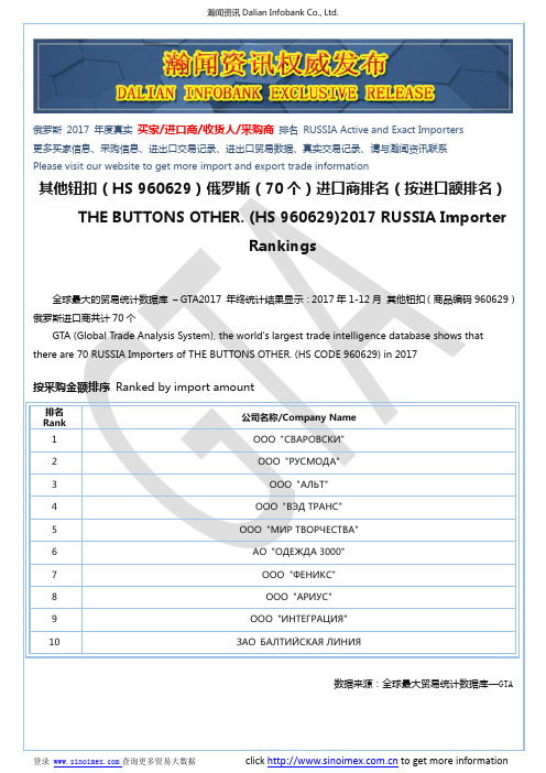 其他钮扣(HS 960629)2017 俄罗斯(70个)进口商排名(按进口额排名)