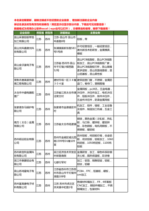 新版江苏省苏州铝板加工工商企业公司商家名录名单联系方式大全49家