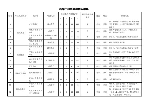 桥梁工程危险源辨识清单