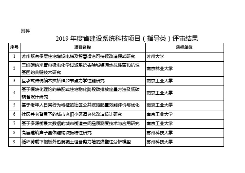 2019年度省江苏建设系统科技项目(指导类)评审结果